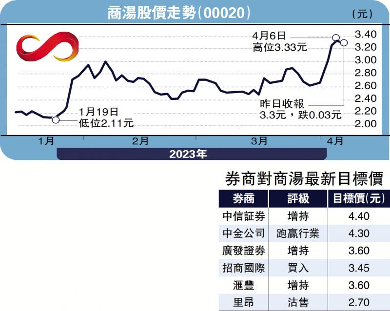 多国研规管AI 概念股集体回软