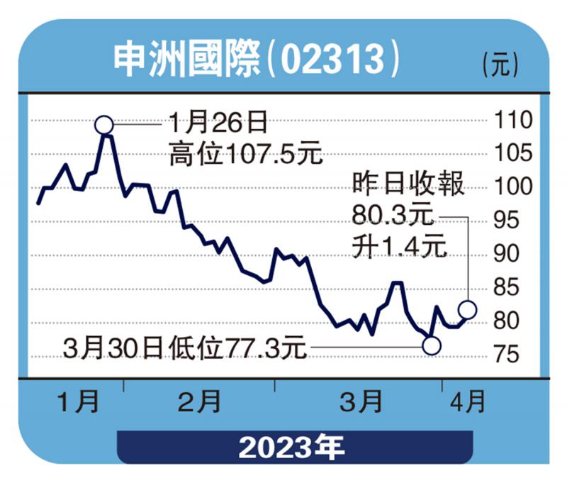 板块寻宝/受惠内需复苏 申洲目标105元