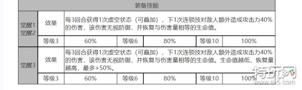 《白夜极光》艾希怎么样 艾希角色面板与装备技能数据一览