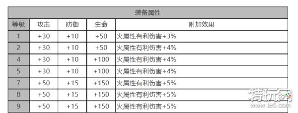 《白夜极光》凛音怎么样 凛音角色面板与装备技能数据一览