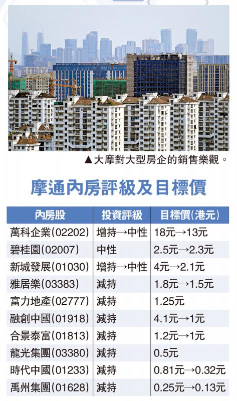 前景乐观/大摩看好龙头房企 受惠市场整合