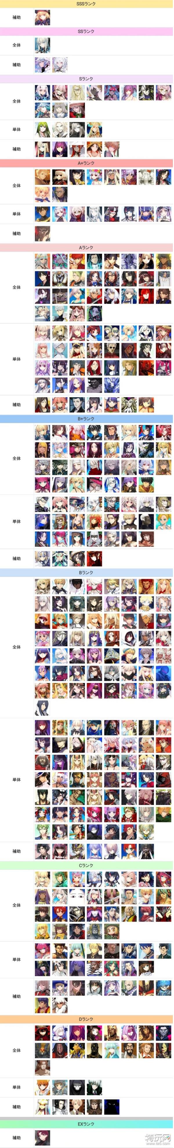 《FGO》节奏榜2023年4月 全从者强度排名2023