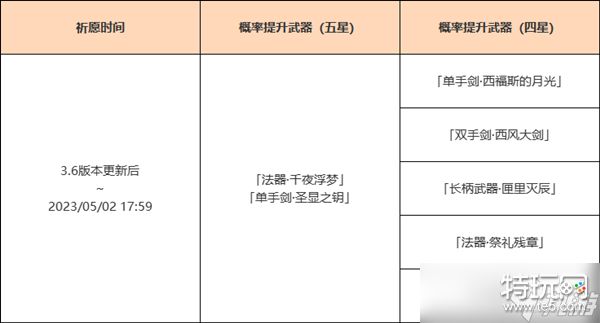 原神神铸赋形祈愿活动玩法奖励介绍