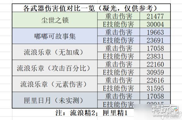 原神嘟嘟可故事集属性介绍