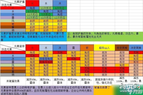 原神破盾机制详细攻略