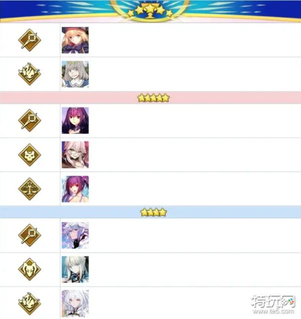 《FGO》节奏榜2023年4月 全从者强度排名2023