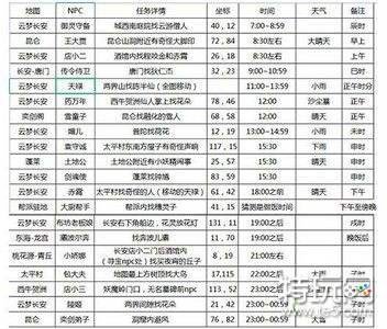 长安幻想花朝奇闻节NPC位置在哪 详细位置攻略