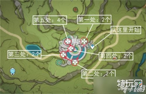 《原神》3.6帕蒂沙兰采集位置汇总