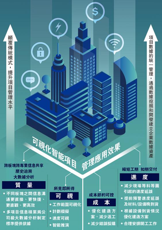 可视化智能项目管理应用效果