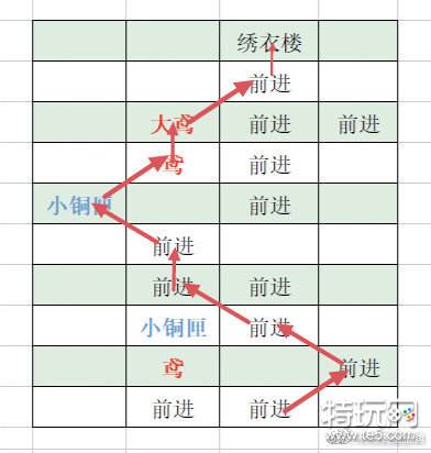 《代号鸢》丹阳据点怎么重建 丹阳据点重建攻略