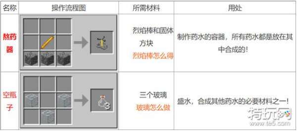 我的世界药水合成配方大全2023