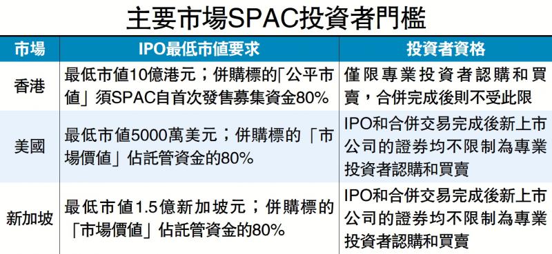 诺圻资本倡让散户参与SPAC