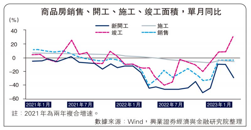 远见卓识/高端制造成中国经济新动能