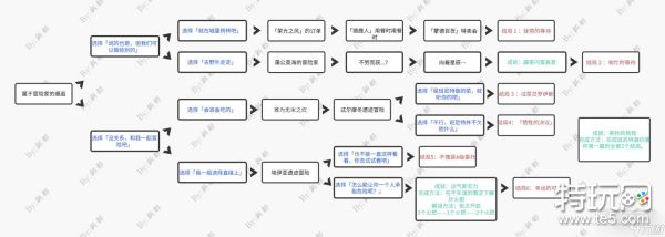 《原神》3.6版本班尼特邀约全结局攻略一览