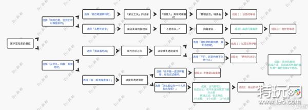 原神班尼特邀约事件全成就全结局一览