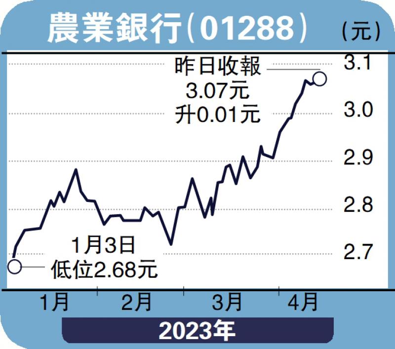 经纪爱股/农行升浪未完 中线上望4元