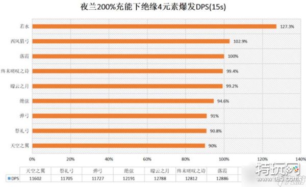 《原神》3.4夜兰圣遗物选择推荐一览