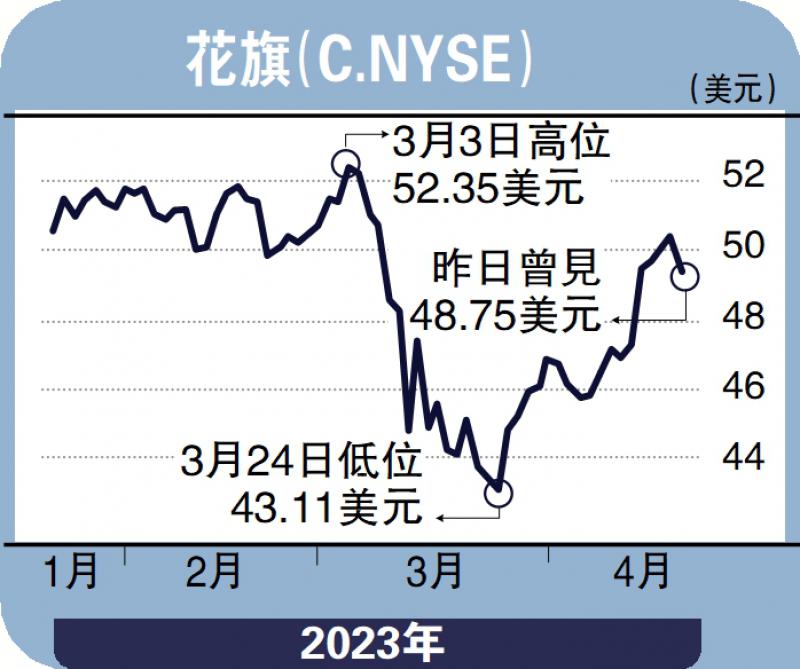 毛语伦比/估值低股息率高 花旗目标53美元