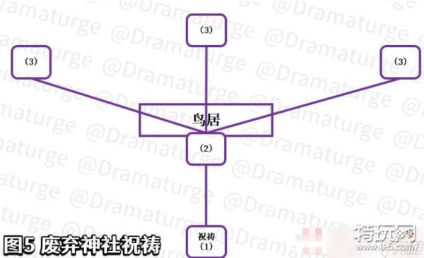 原神荒废神庙继续调查任务怎么做