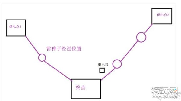 原神影向山神鸣大社旁雷种子华丽的宝箱解谜怎么过