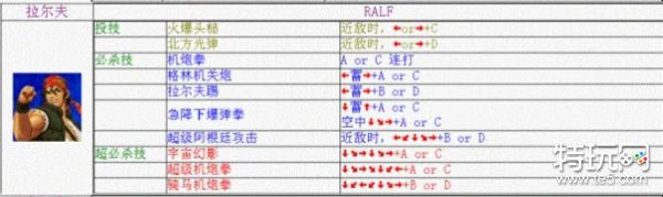 拳皇98拉尔夫琼斯出招表