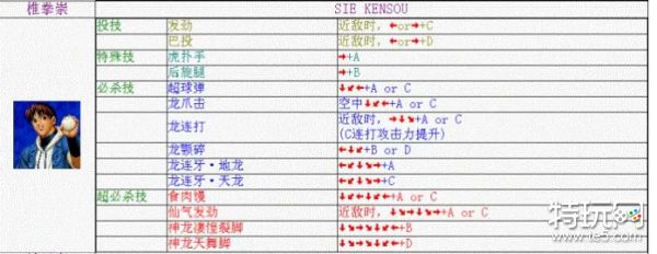 拳皇98椎拳崇出招表