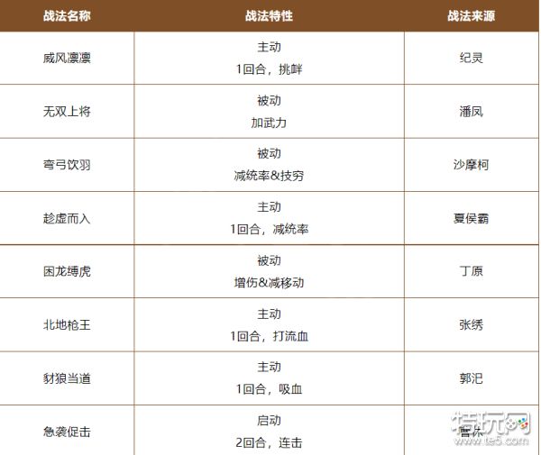 《三国志战棋版》兵刃战法怎么选 A级兵刃战法推荐