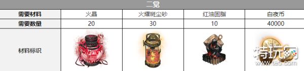 《白夜极光》玛吉三觉材料一览 玛吉精三材料