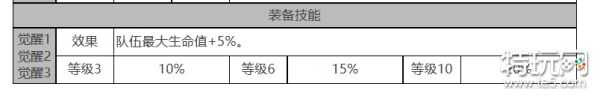 《白夜极光》库玛佩吉怎么样 库玛佩吉角色面板与装备技能数据一览