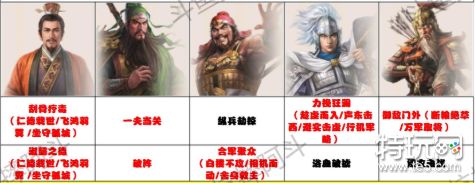 《三国志战棋版》蜀国桃园阵容怎么搭配 蜀国桃园阵容推荐