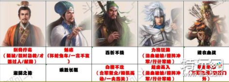 《三国志战棋版》蜀国T0队伍 蜀国T0队伍推荐