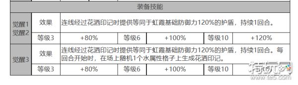 《白夜极光》康斯坦丁怎么样 康斯坦丁角色面板与装备技能数据一览