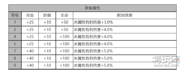 《白夜极光》米洁妮怎么样 米洁妮角色面板与装备技能数据一览