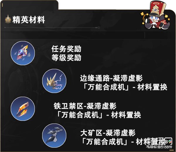 崩坏星穹铁道克拉拉养成材料需要什么?克拉拉养成材料消耗表