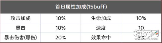 《阴阳师》妖塔燃战过渡阵容推荐 银魂爬塔前期阵容攻略