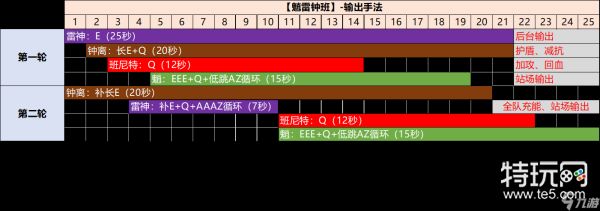 原神 夜兰、魈角色池分析