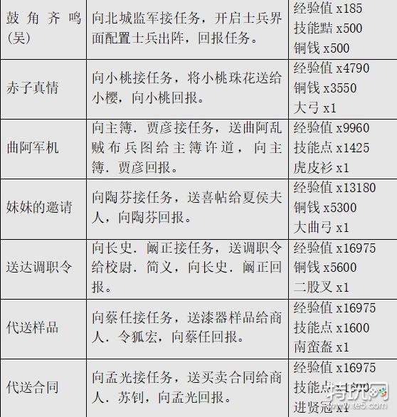 《三国群英传M》一般任务是什么 一般任务玩法攻略