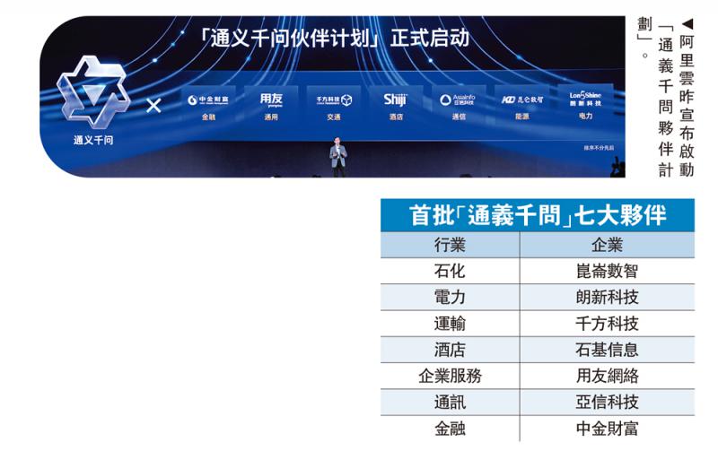 阿里云抢夺市占率　减价最多五折