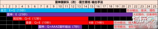 原神 夜兰、魈角色池分析