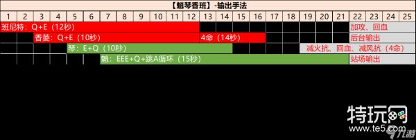 原神 夜兰、魈角色池分析