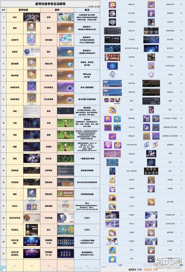 《崩坏 星穹铁道》原神玩家快速入坑攻略一览