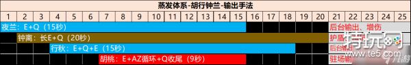 原神 夜兰、魈角色池分析