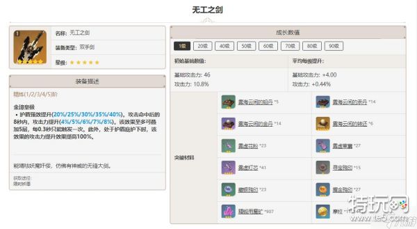 原神无工之剑突破材料一览