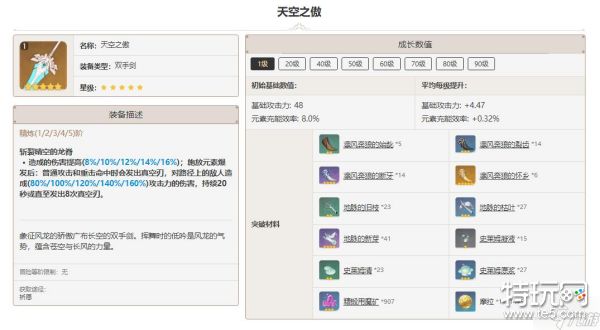 原神天空之傲突破材料一览