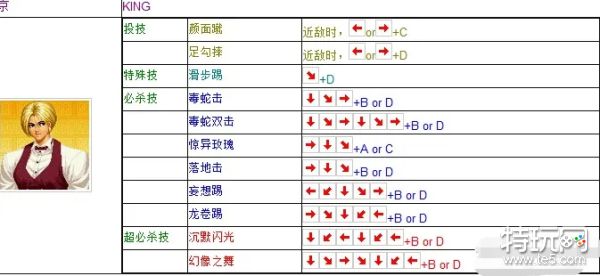 拳皇97京出招表