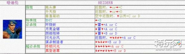 拳皇98哈迪伦出招表