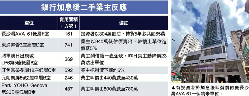 业主让步/二手蚀让未停 长沙湾纳米楼五年贬15%