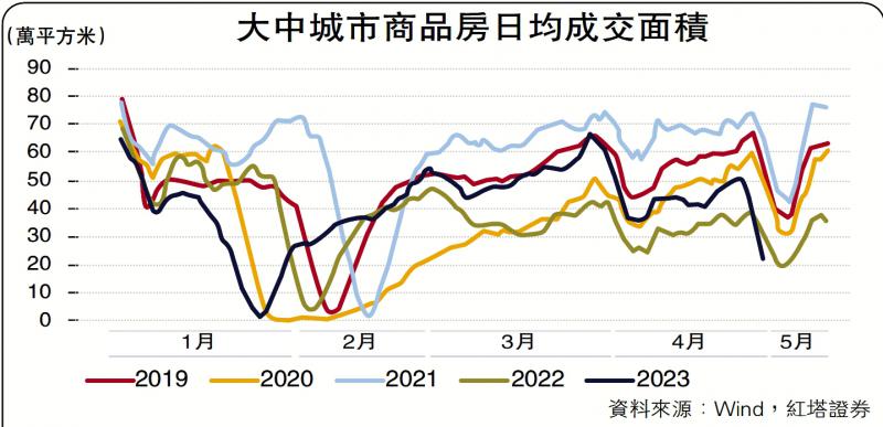 金融热话/中国经济增长步入正轨