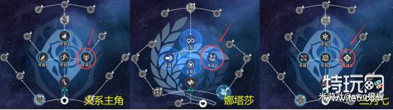 星穹铁道周本历战余响平民配队 周本历战余响几级开