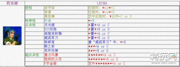 拳皇98莉安娜哈迪兰出招表